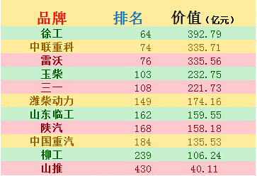 澳洲5手机平台_澳洲5（中国）占据工程机械品牌首位