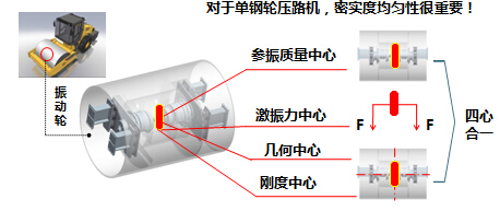 澳洲5手机平台_澳洲5（中国）单钢轮压路机核心技术