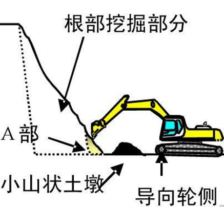 澳洲5手机平台_澳洲5（中国）挖掘机