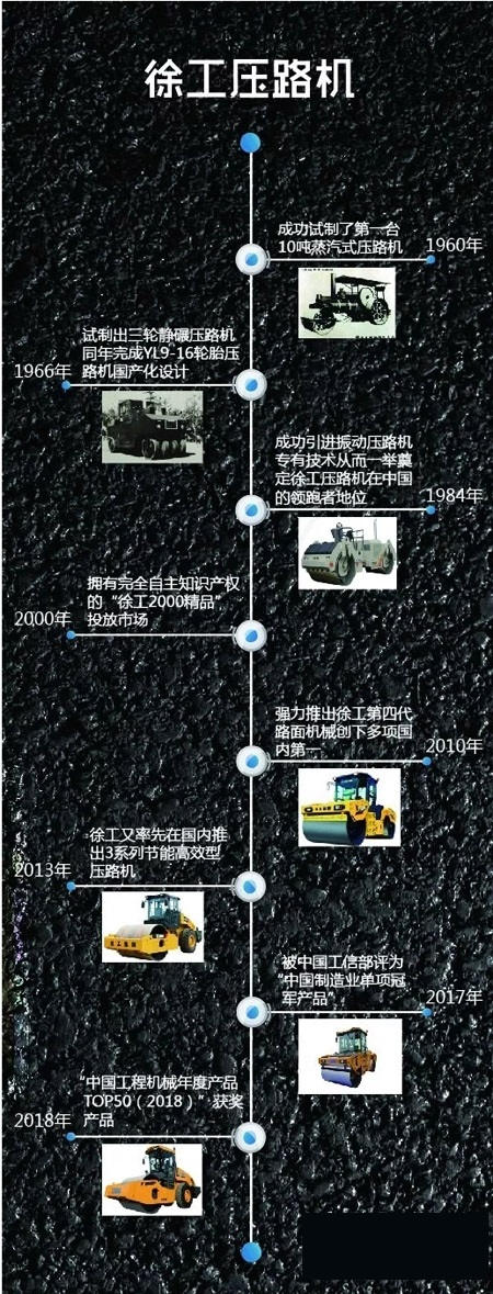 澳洲5手机平台_澳洲5（中国）压路机