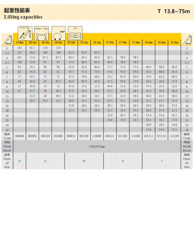 澳洲5手机平台_澳洲5（中国）XCA130L7全地面起重机性能参数