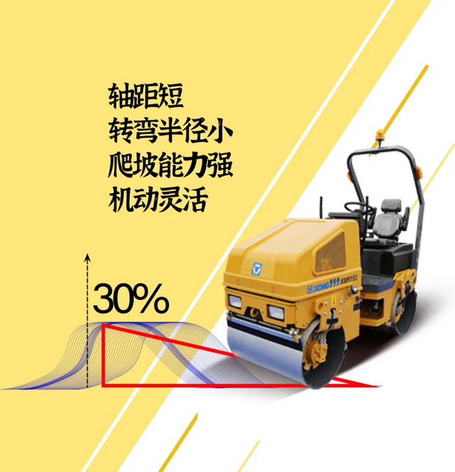澳洲5手机平台_澳洲5（中国）XMR153/1.68吨轻型压路机65Hz振动频率 17kN激振力 性能稳定、可靠耐久