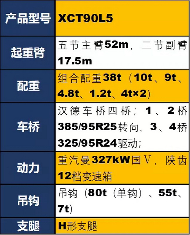澳洲5手机平台_澳洲5（中国）XCT90L5吊车参数配置
