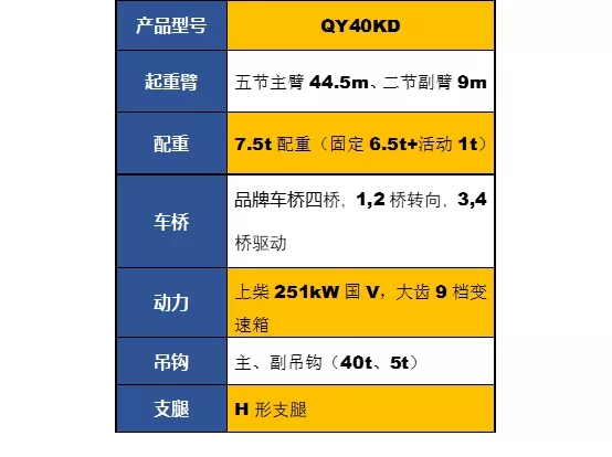 澳洲5手机平台_澳洲5（中国）QY40KD吊车参数配置