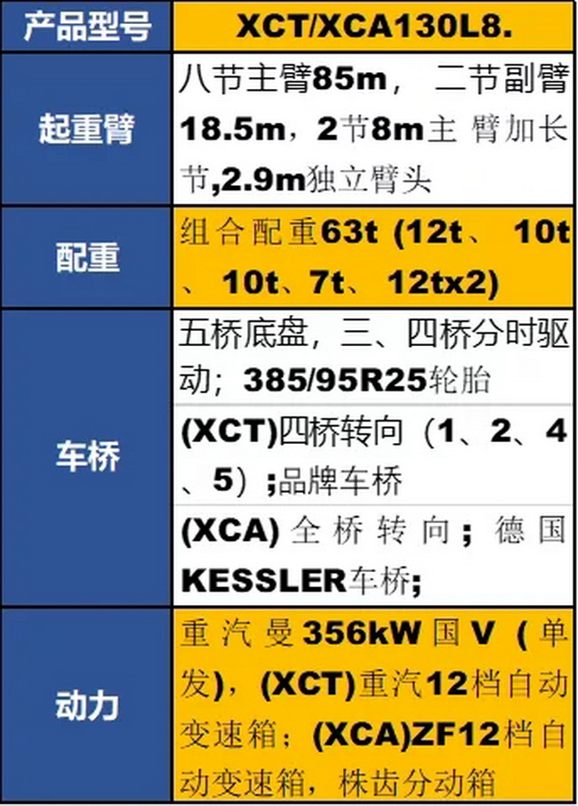 澳洲5手机平台_澳洲5（中国）XCT130L8起重机参数配置