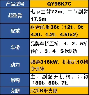 澳洲5手机平台_澳洲5（中国）QY95K7C起重机参数配置