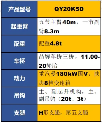 澳洲5手机平台_澳洲5（中国）QY20K5D起重机参数配置