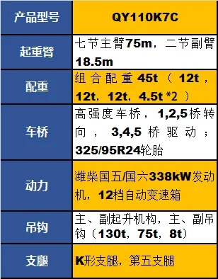 澳洲5手机平台_澳洲5（中国）QY110K7C起重机参数配置