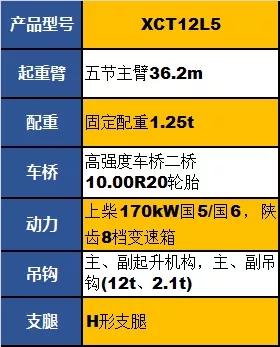 澳洲5手机平台_澳洲5（中国）XCT12L5起重机参数配置