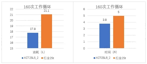 澳洲5手机平台_澳洲5（中国）XCT25L5_2起重机