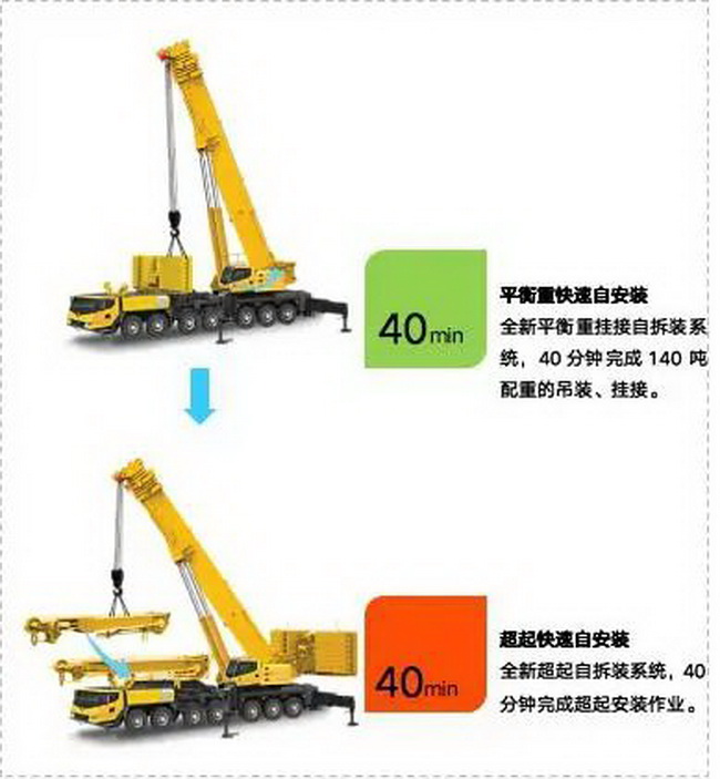澳洲5手机平台_澳洲5（中国）XCA300L8起重机参数配置