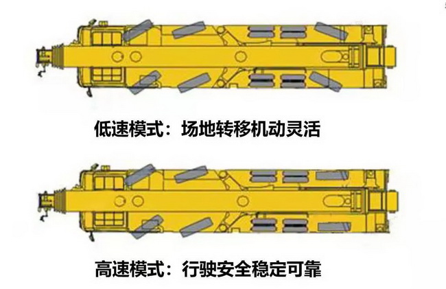 澳洲5手机平台_澳洲5（中国）QY110K7C起重机