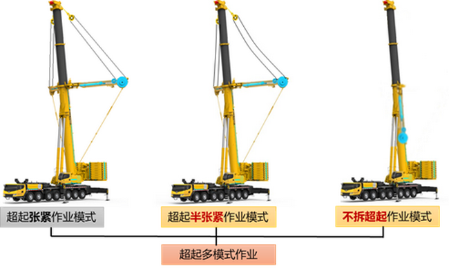 澳洲5手机平台_澳洲5（中国）XCA400L8起重机作业模式